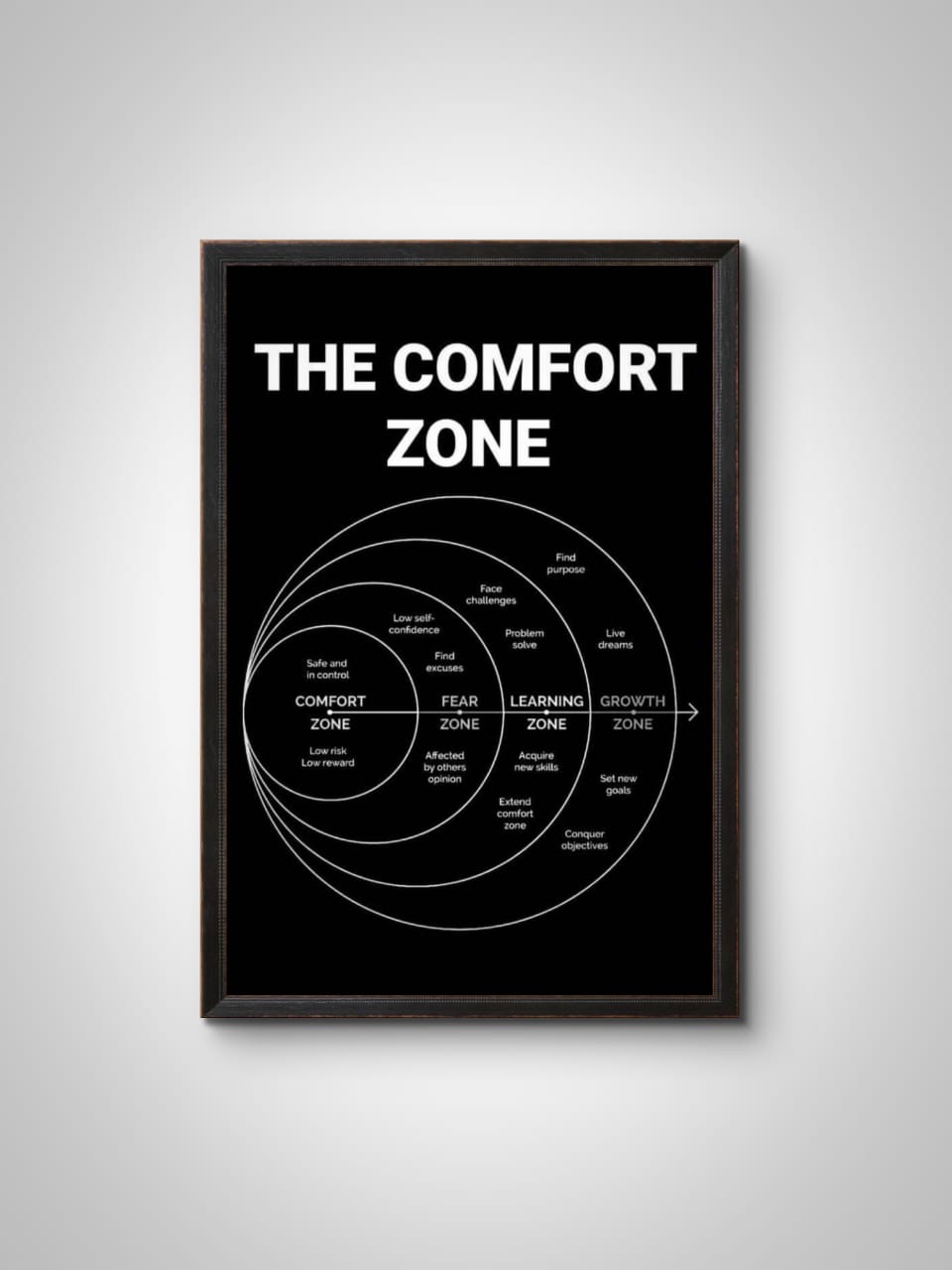 "The Comfort Zone" Wall Frame – Motivational Quote Wall Art