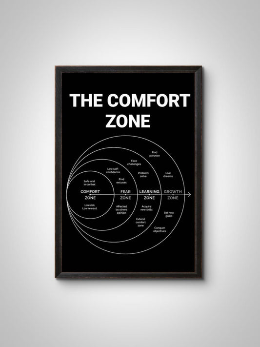 "The Comfort Zone" Wall Frame – Motivational Quote Wall Art